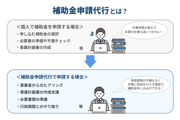 補助金申請代行とは？を説明したイラスト