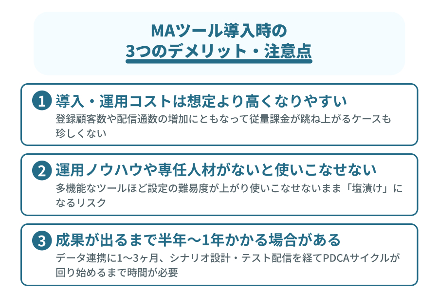 BtoC向けMAツール導入時の3つのデメリットや注意点を説明したイラスト
