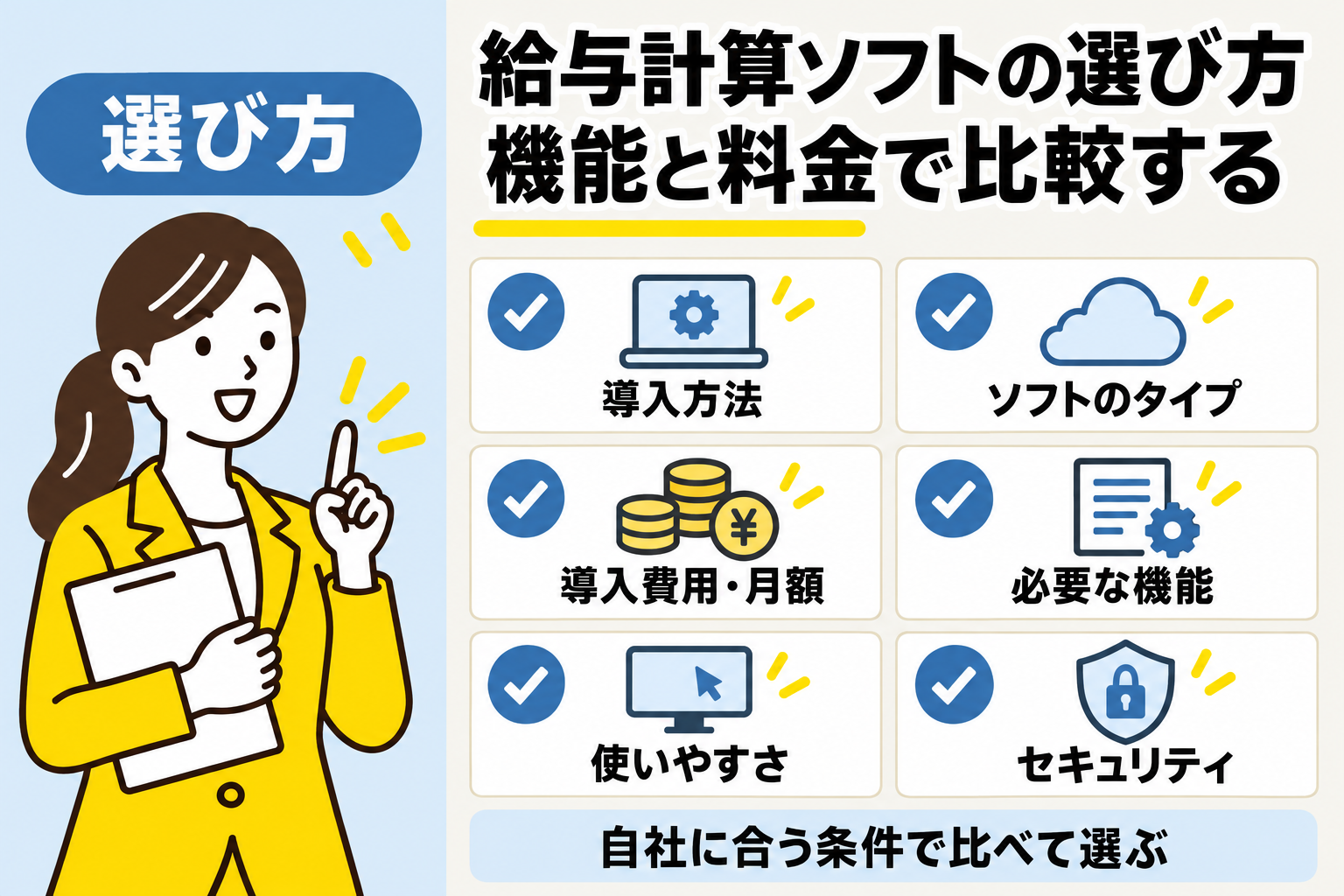 給与計算ソフトは自社に必要な機能と料金で比較して選ぶことを説明する図解