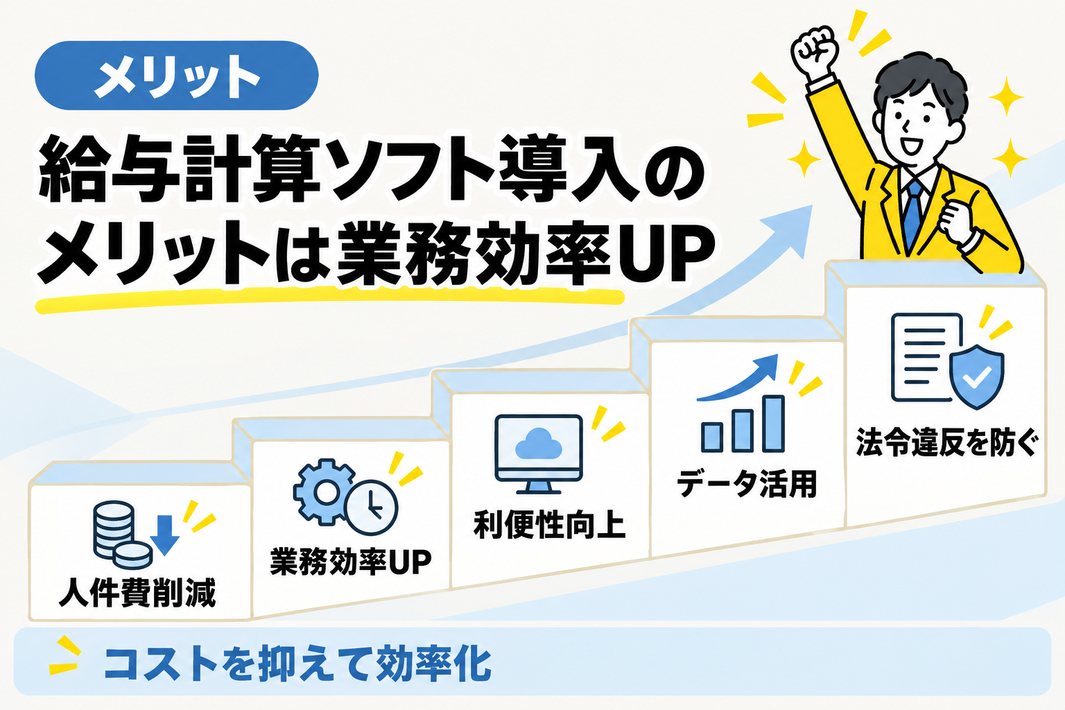 給与計算ソフトの導入でコストを抑えて業務効率が上がるメリットを説明する図解