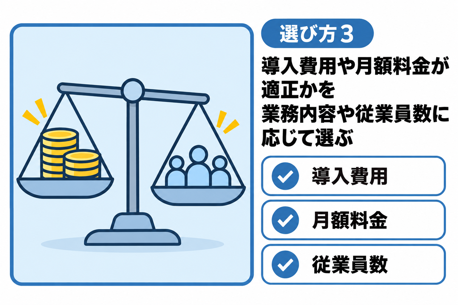 導入費用や月額料金が適正かを業務内容や従業員数に応じて判断することを説明する図解