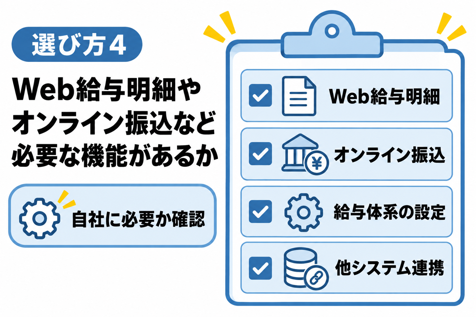 Web給与明細やオンライン振込など自社に必要な機能があるか確認することを説明する図解