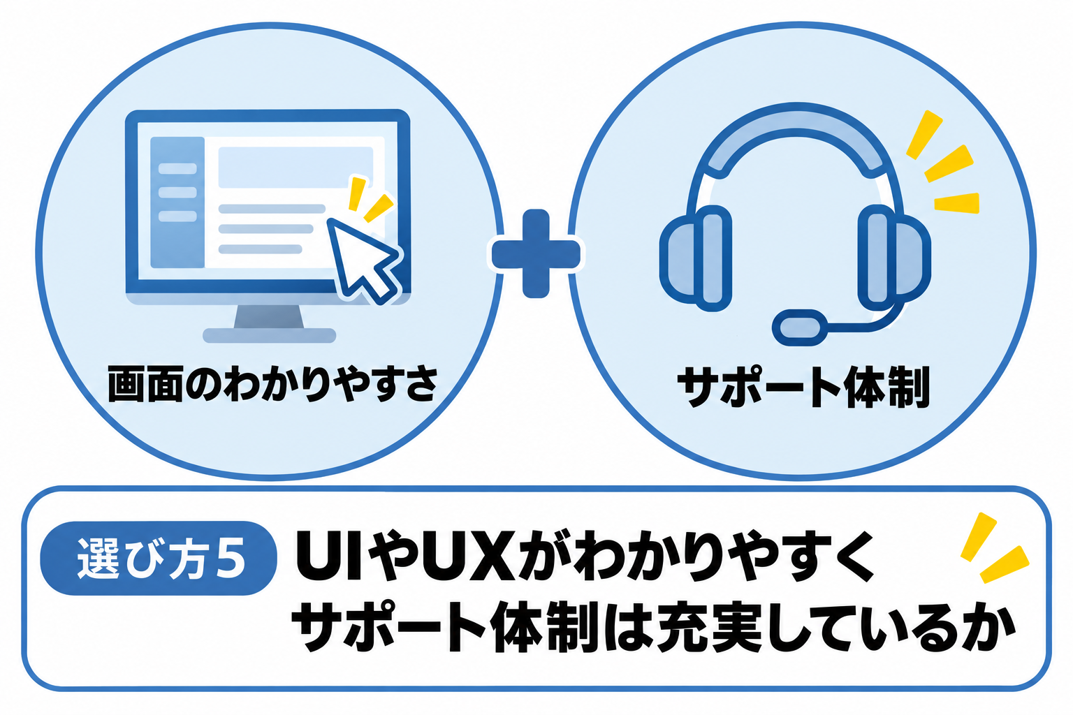 画面の使いやすさとサポート体制の充実度を確認することを説明する図解
