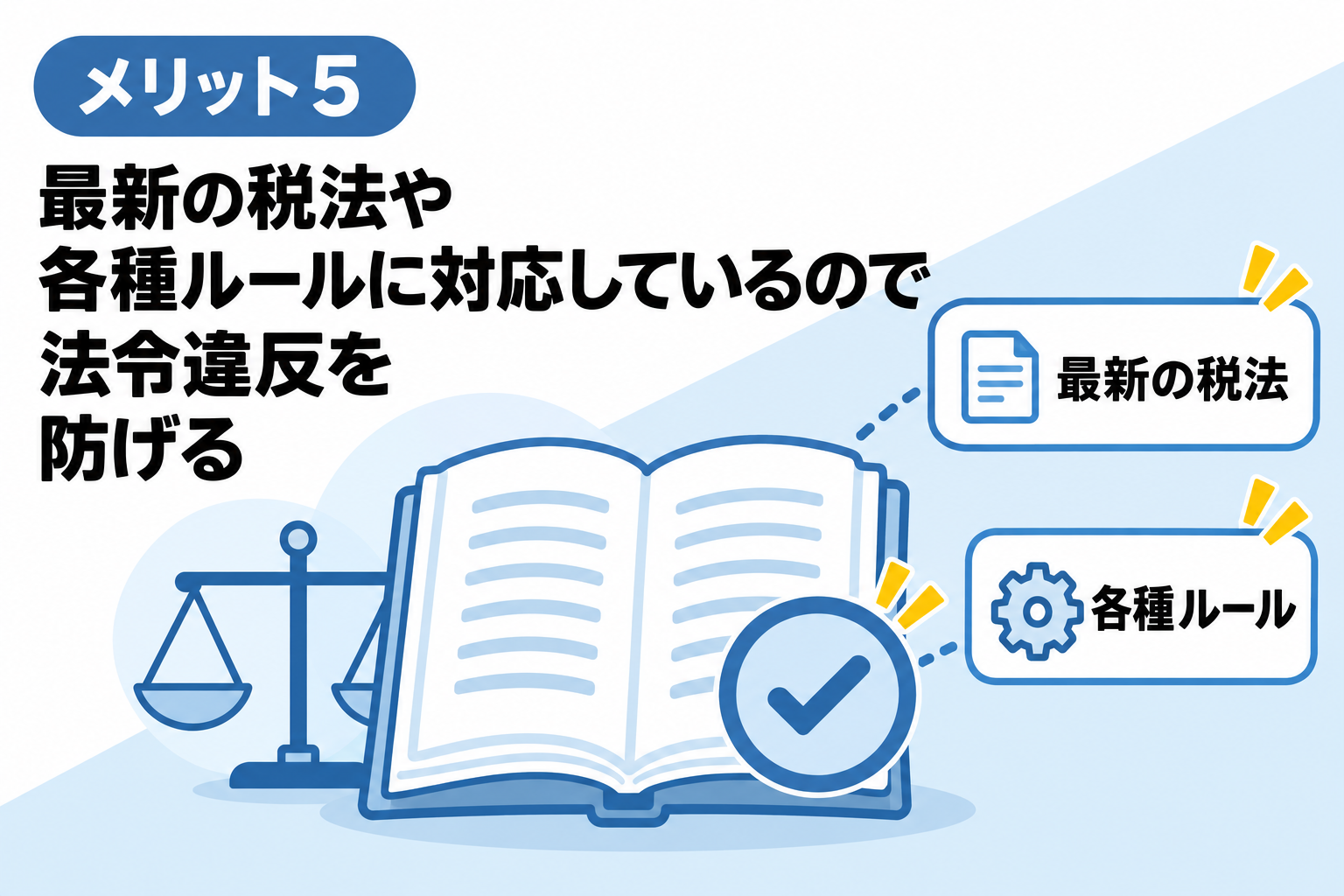 最新の税法や各種ルールに対応しているため法令違反を防げることを説明する図解