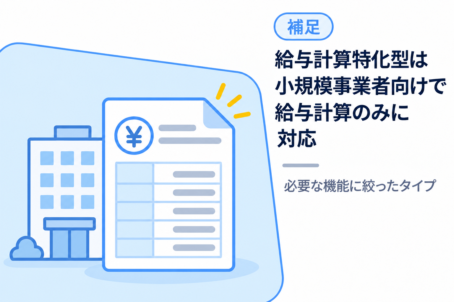 給与計算特化型は小規模事業者向けで給与計算のみに対応することを説明する図解