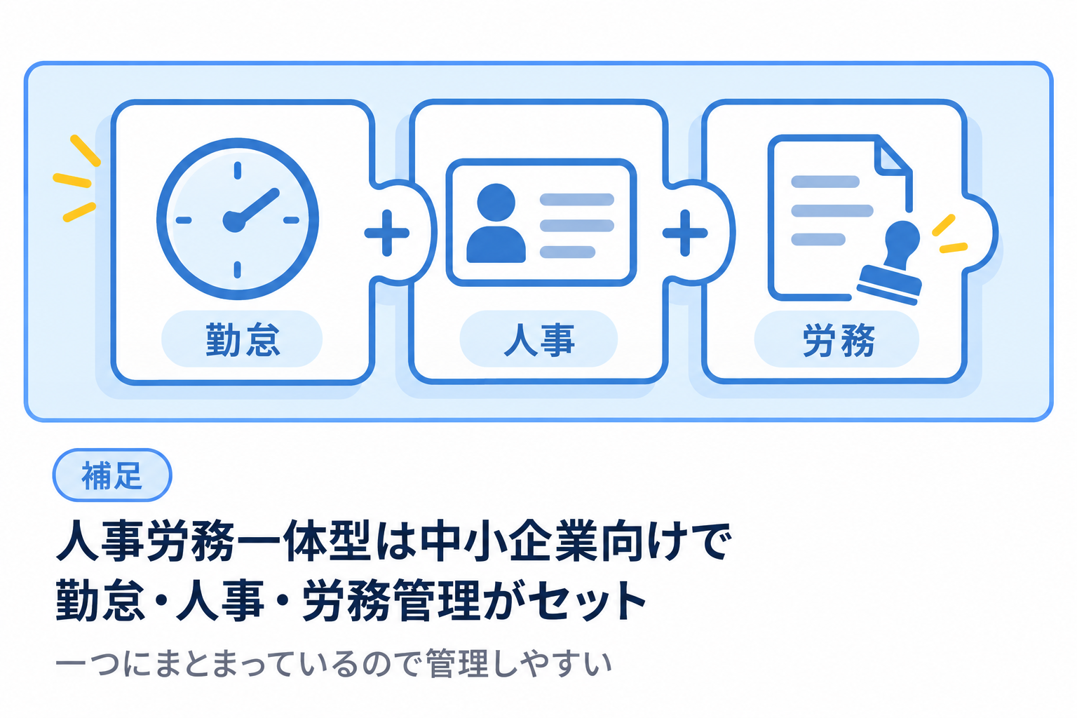 人事労務一体型は中小企業向けで勤怠・人事・労務管理がセットになっていることを説明する図解