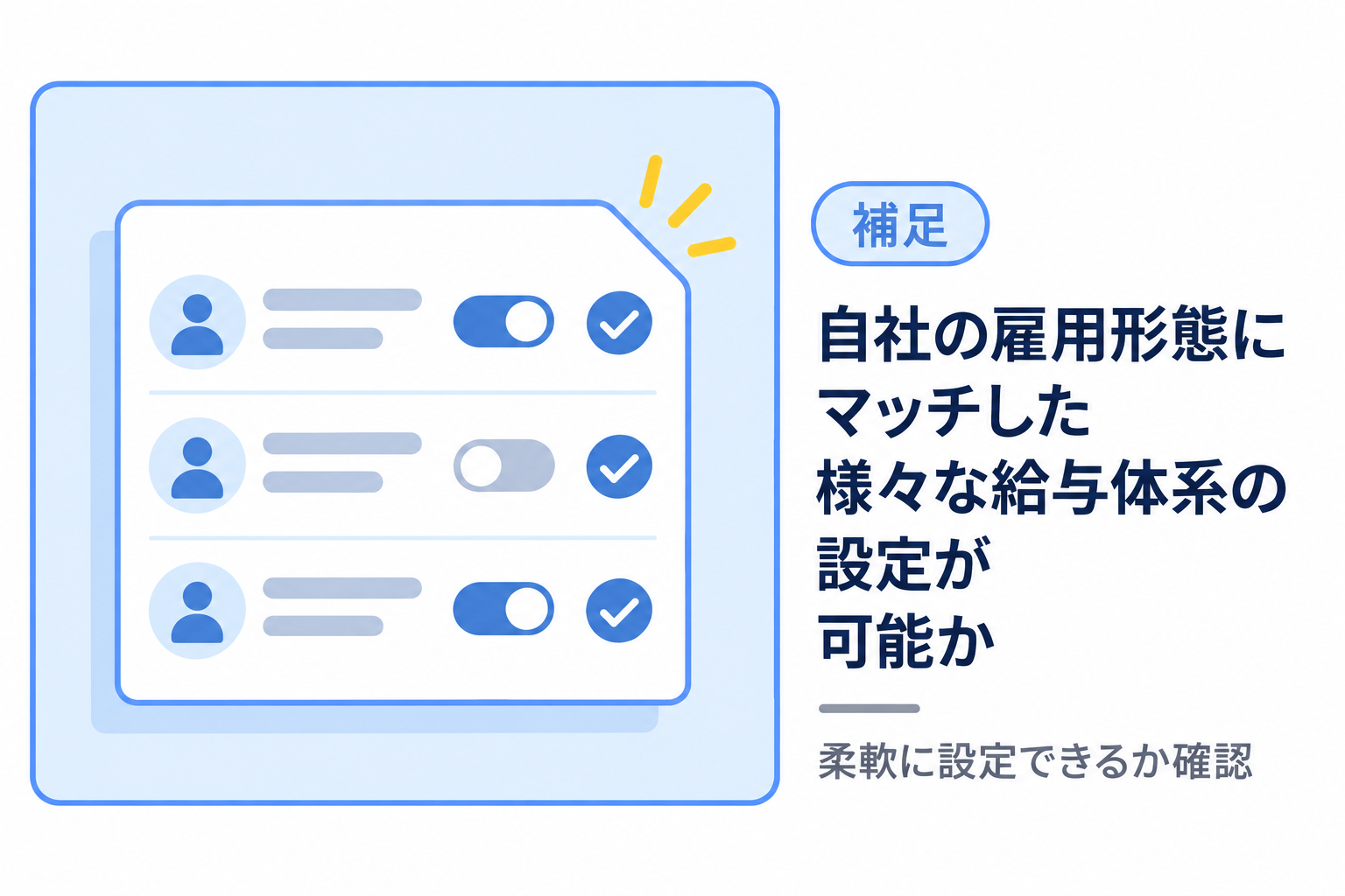 自社の雇用形態に合った様々な給与体系を設定できるか確認することを説明する図解