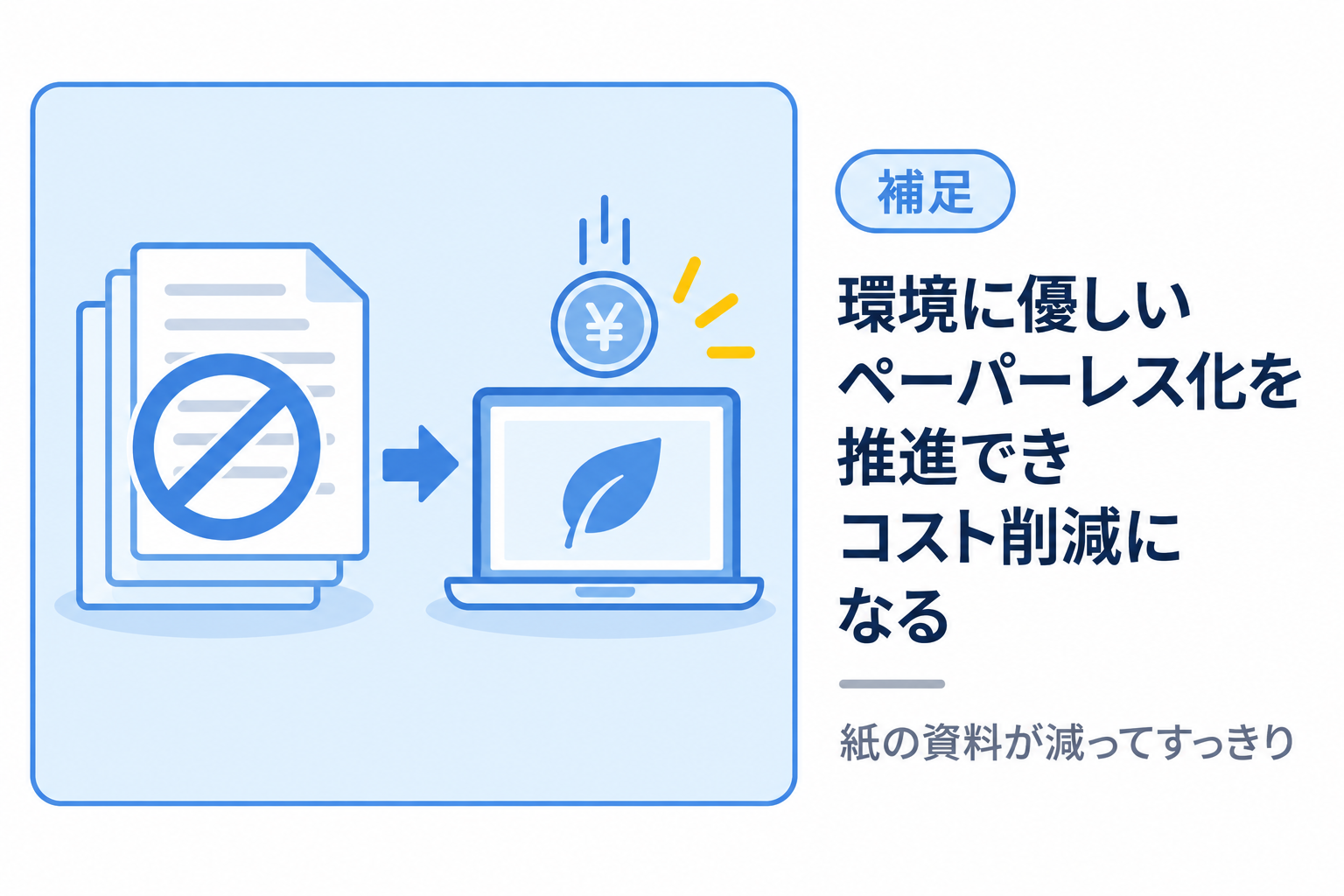 ペーパーレス化を推進でき環境にも優しくコスト削減になることを説明する図解