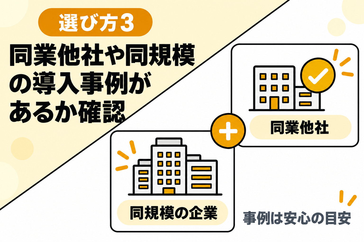 同業他社や同規模の企業での導入事例があるか確認することを説明する図解
