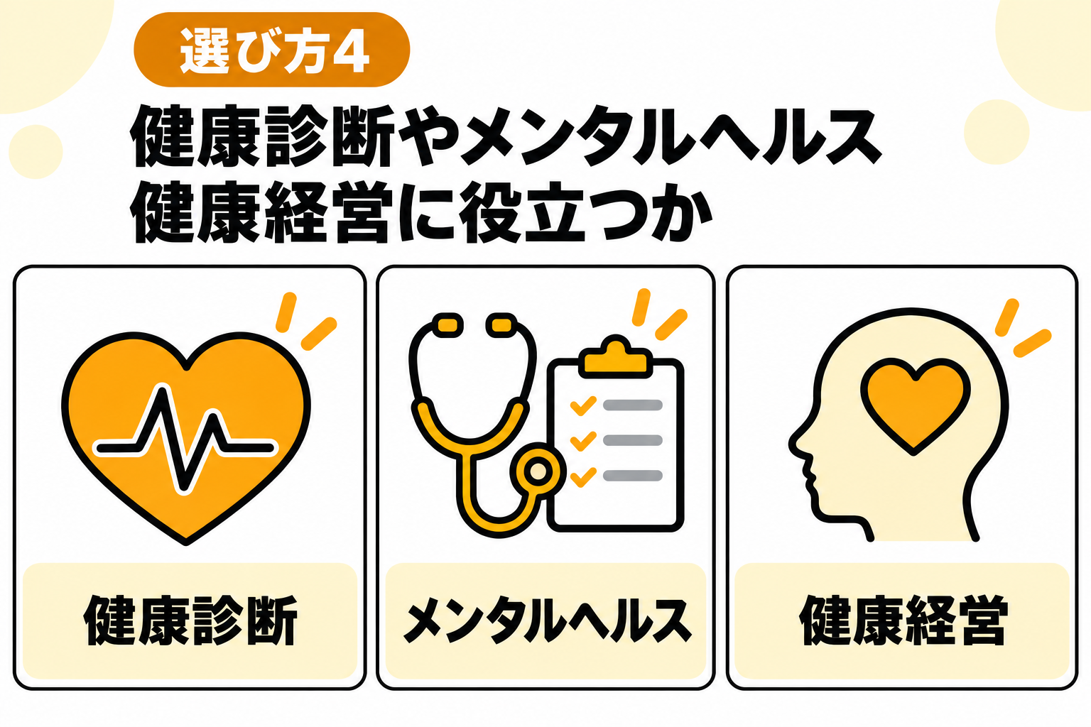 健康診断やメンタルヘルスサポートなど健康経営に役立つかを確認することを説明する図解