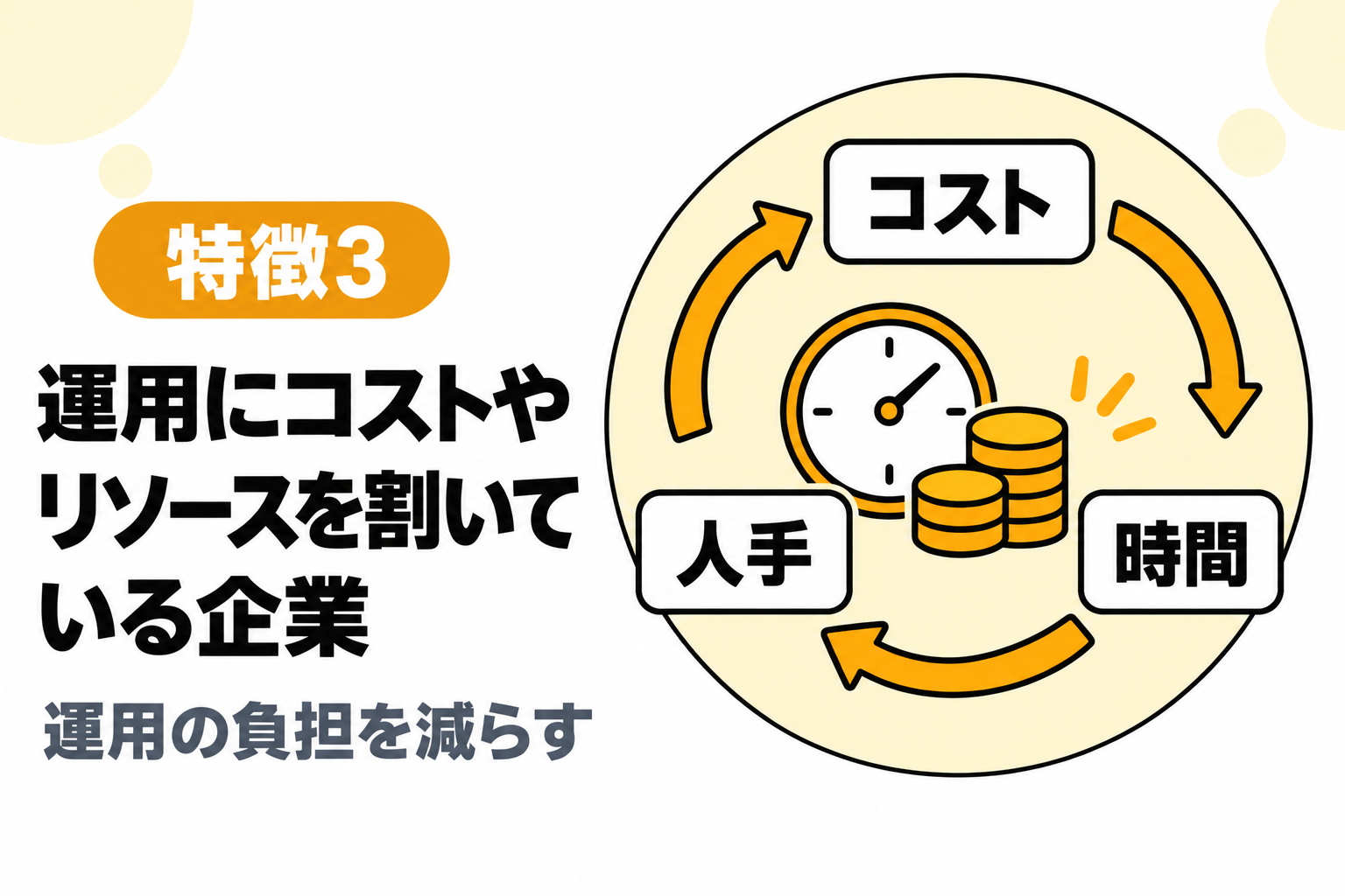 福利厚生の運用に多くのコストやリソースを割いている企業を説明する図解
