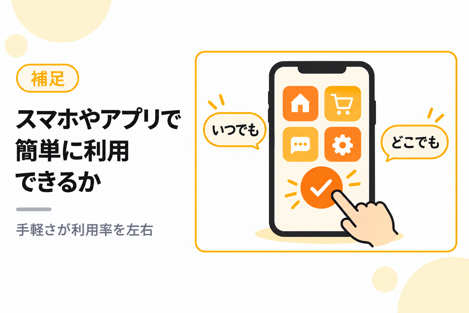 サービスがスマートフォンやアプリで簡単に利用できるか確認することを説明する図解