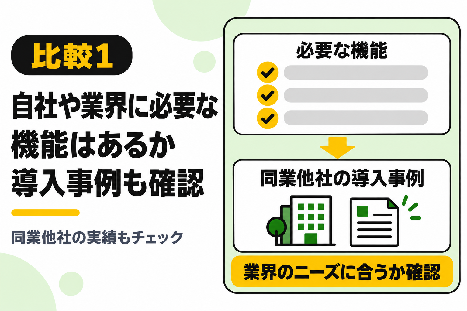 自社や業界に必要な機能があるか、同業他社の導入事例も確認することを説明する図解
