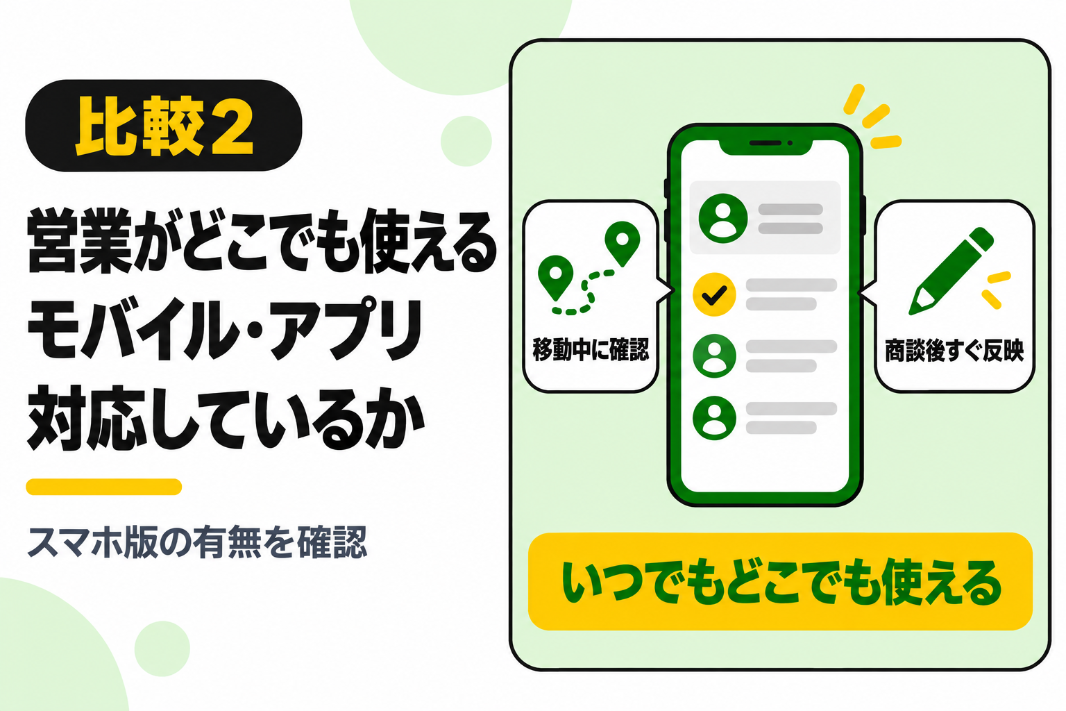 営業がどこでも使えるようモバイル・アプリに対応しているかを確認することを説明する図解