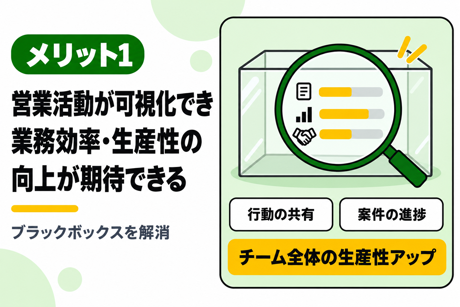 営業活動が可視化でき、業務効率・生産性の向上が期待できることを説明する図解