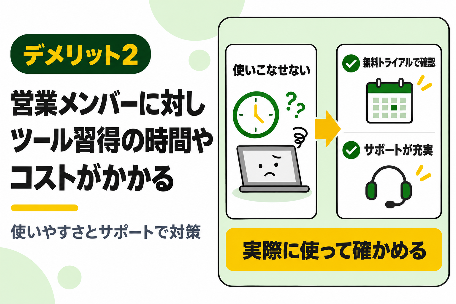営業メンバーがツールを習得するのに時間やコストがかかることを説明する図解