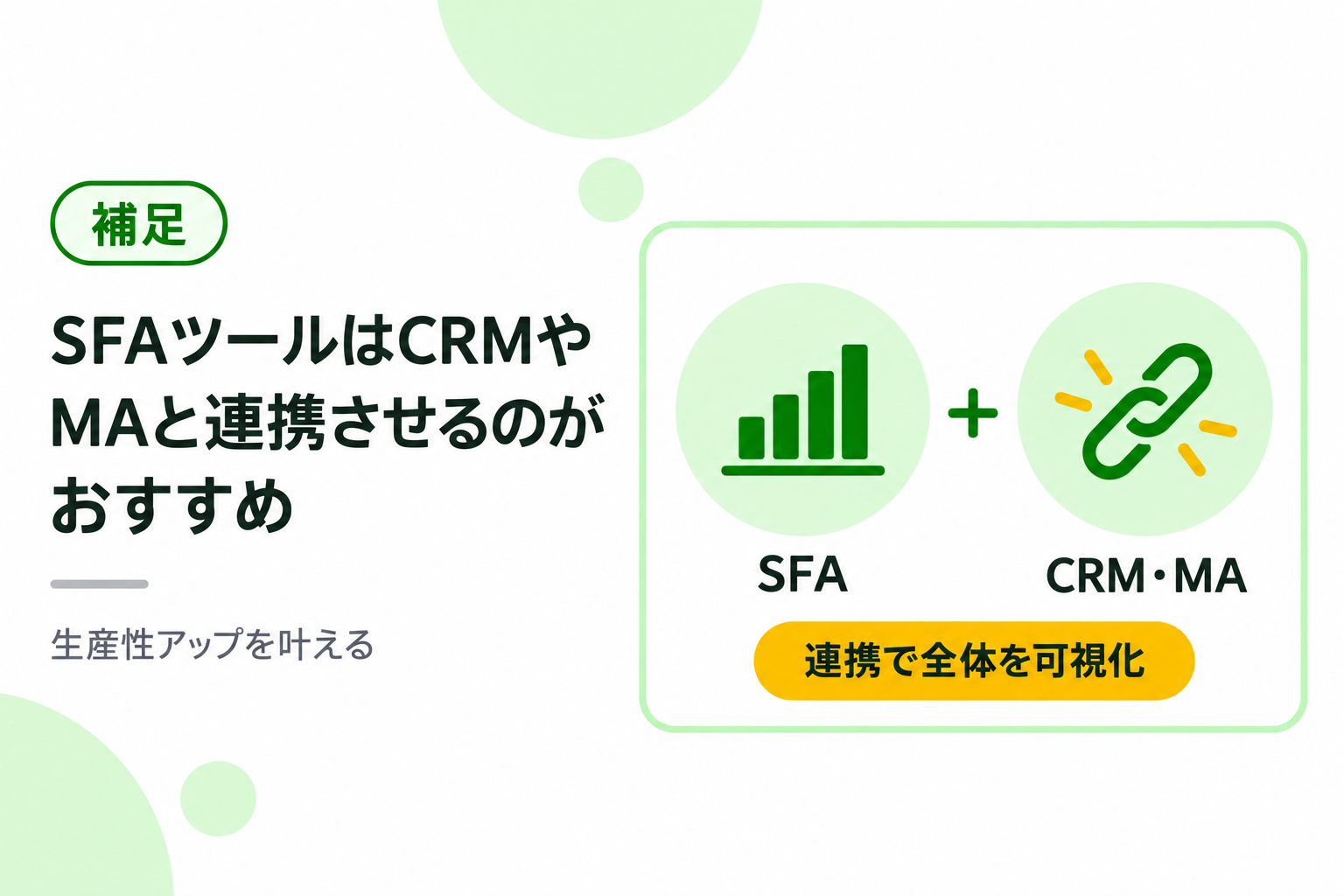 SFAツールをCRMやMAと連携させるのがおすすめなことを説明する図解