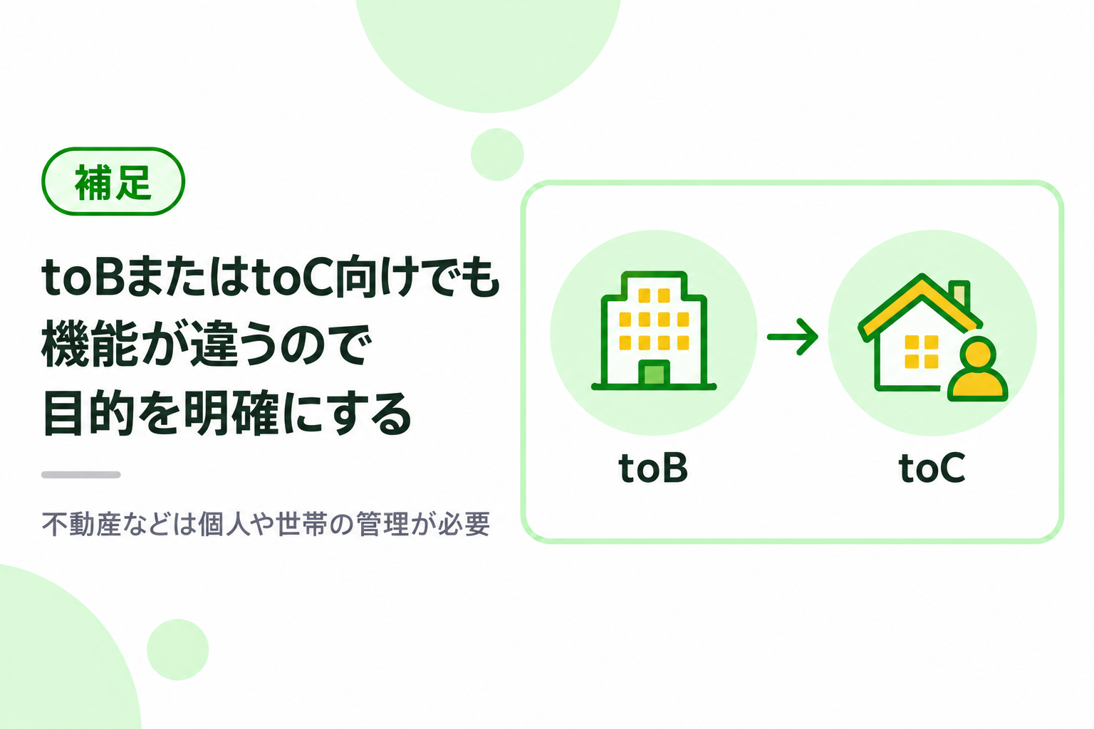 toBまたはtoC向けで機能が違うため、目的を明確にすることを説明する図解