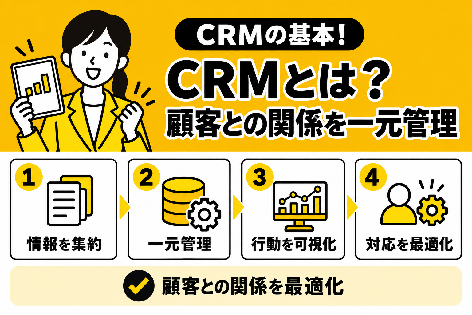 CRMが顧客との関係を一元管理して最適化する仕組みを説明する図解