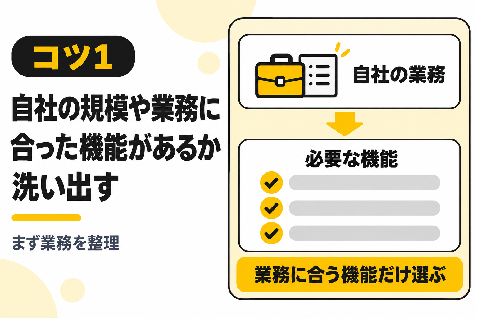 CRMツール選びで自社の規模や業務に合った機能があるかを洗い出すことを説明する図解