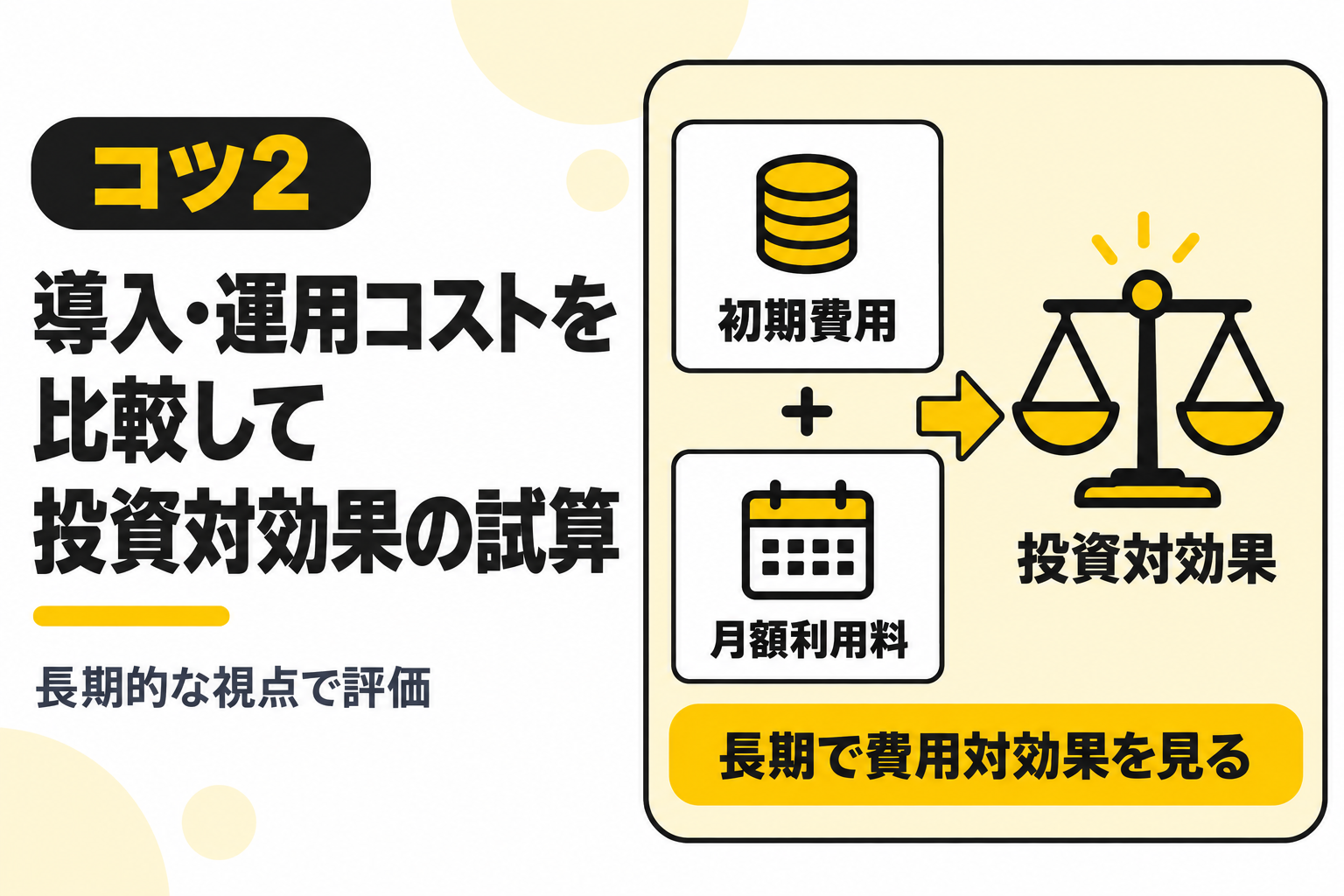 CRMツールの導入・運用コストを比較して投資対効果を試算することを説明する図解