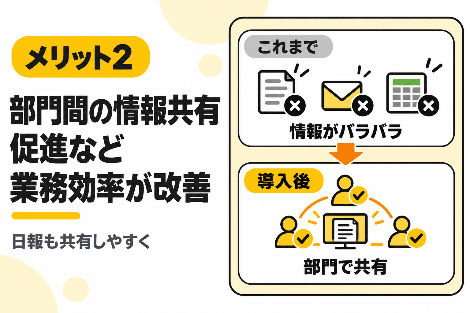 CRMの導入で部門間の情報共有が促進され業務効率が改善することを説明する図解