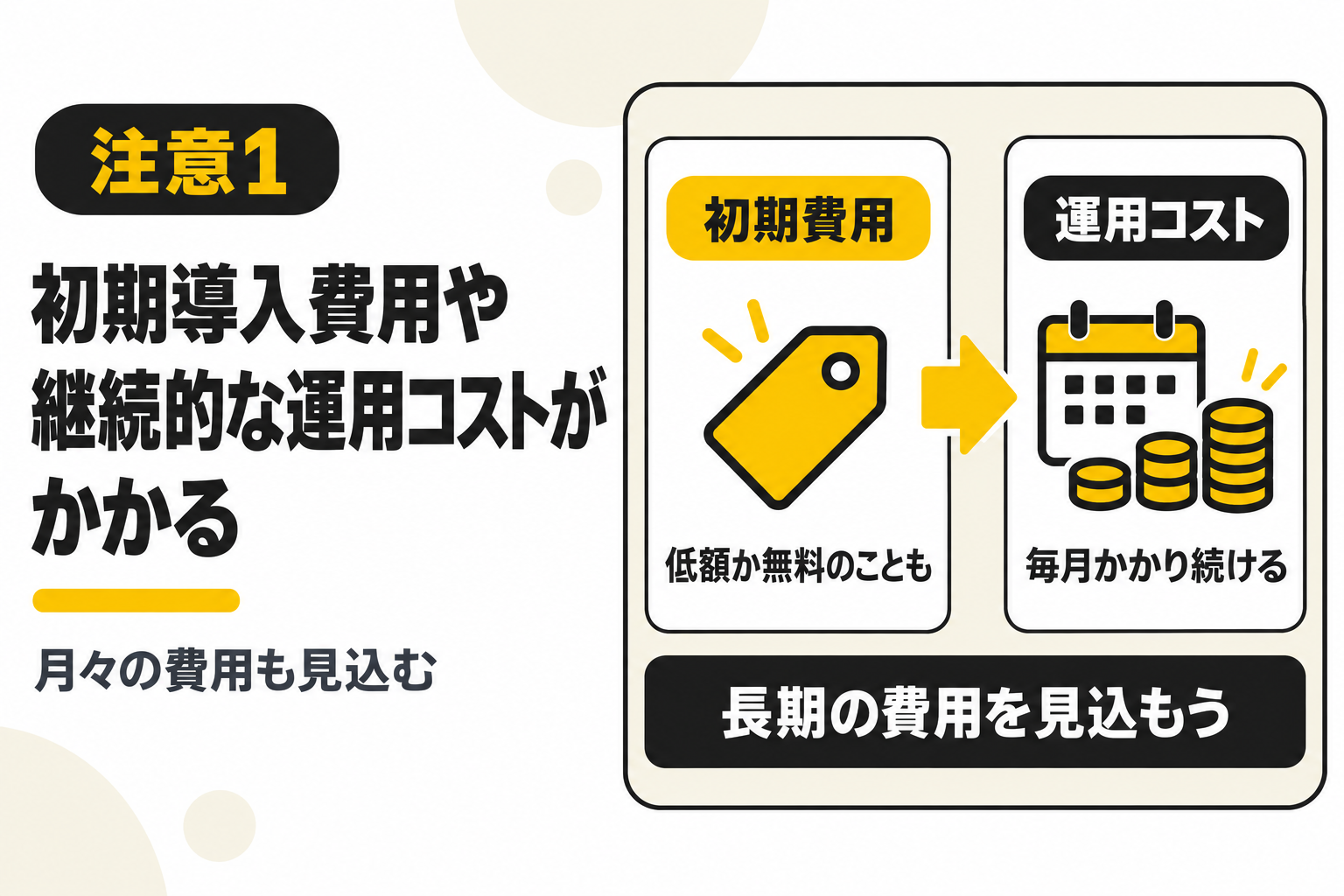 CRMの導入には初期導入費用や継続的な運用コストがかかることを説明する図解