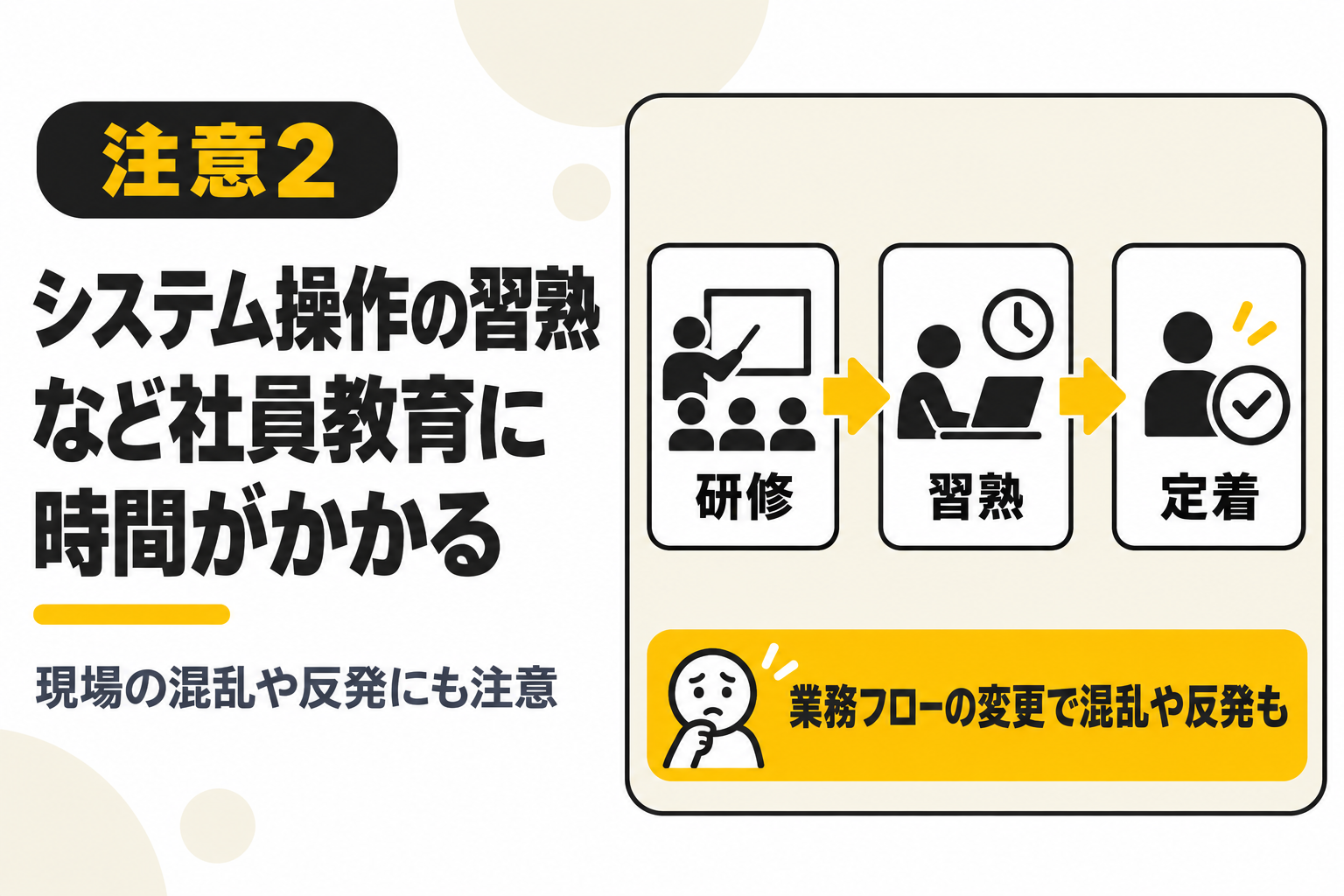 CRMのシステム操作の習熟など社員教育に時間がかかることを説明する図解