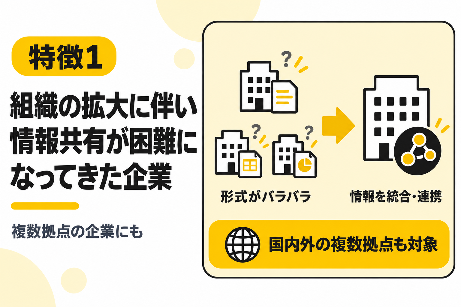 組織の拡大に伴い情報共有が困難になってきた企業にCRMがおすすめであることを説明する図解