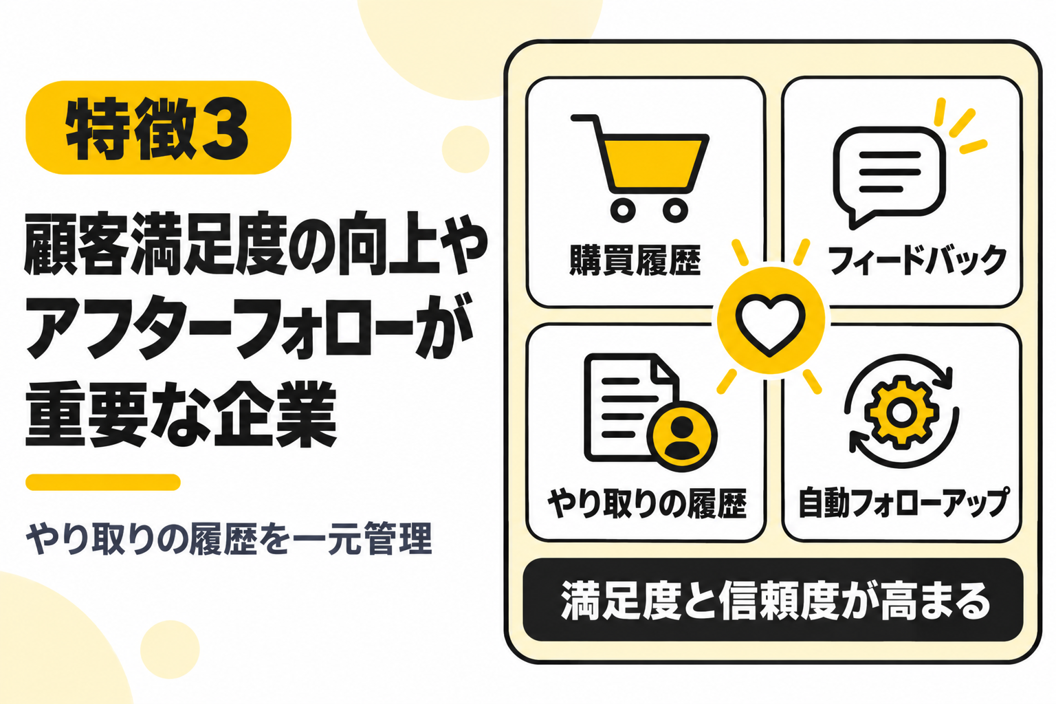 顧客満足度の向上やアフターフォローが重要な企業にCRMがおすすめであることを説明する図解