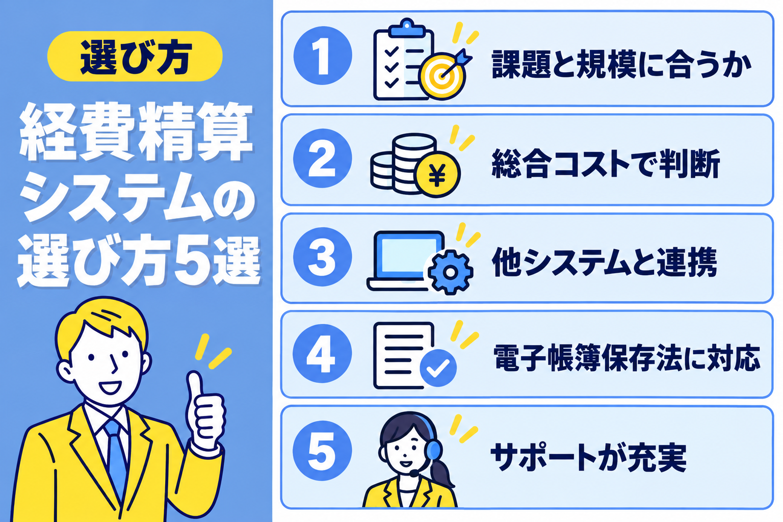 経費精算システムを選ぶ際の5つの重要なポイントを説明する図解