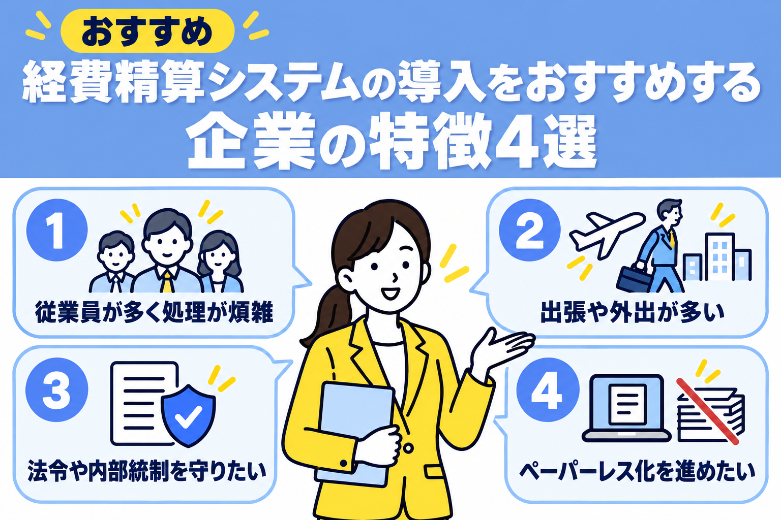 経費精算システムの導入をおすすめする企業の4つの特徴を説明する図解