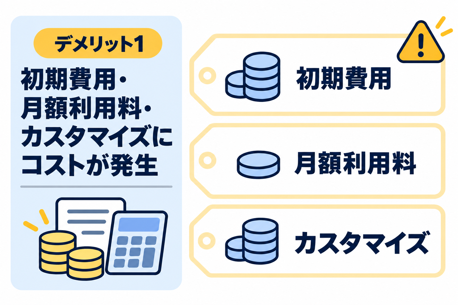 初期費用や月額利用料、カスタマイズにかかるコストが発生することを説明する図解