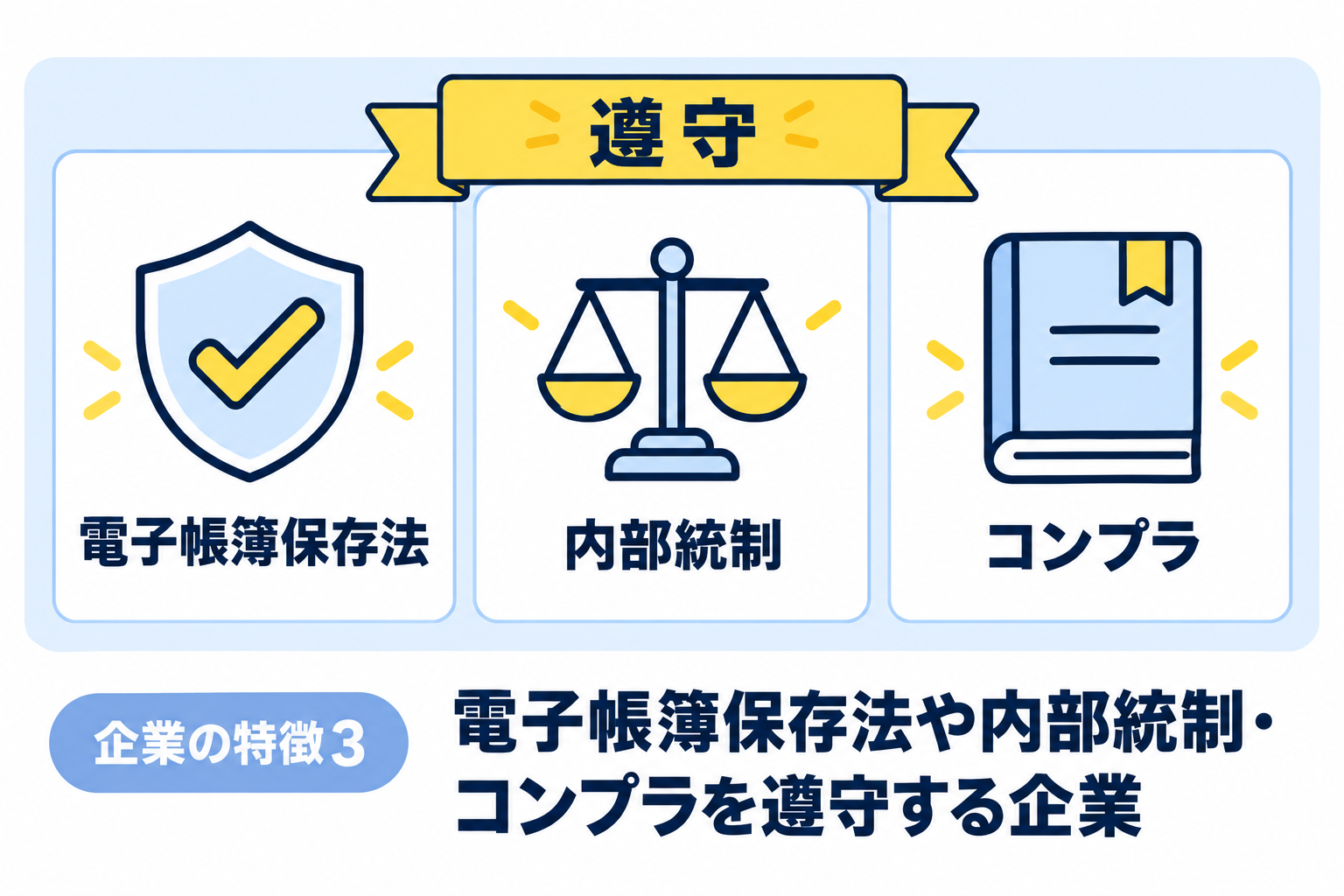 電子帳簿保存法や内部統制、コンプライアンスを遵守する必要がある企業を説明する図解