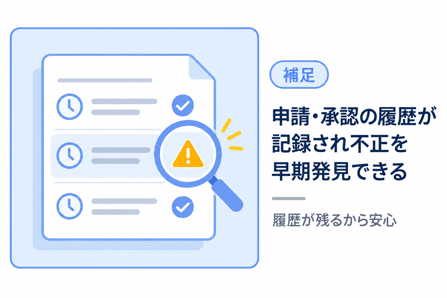 経費申請・承認の履歴が記録されるため不正を早期に発見できることを説明する図解