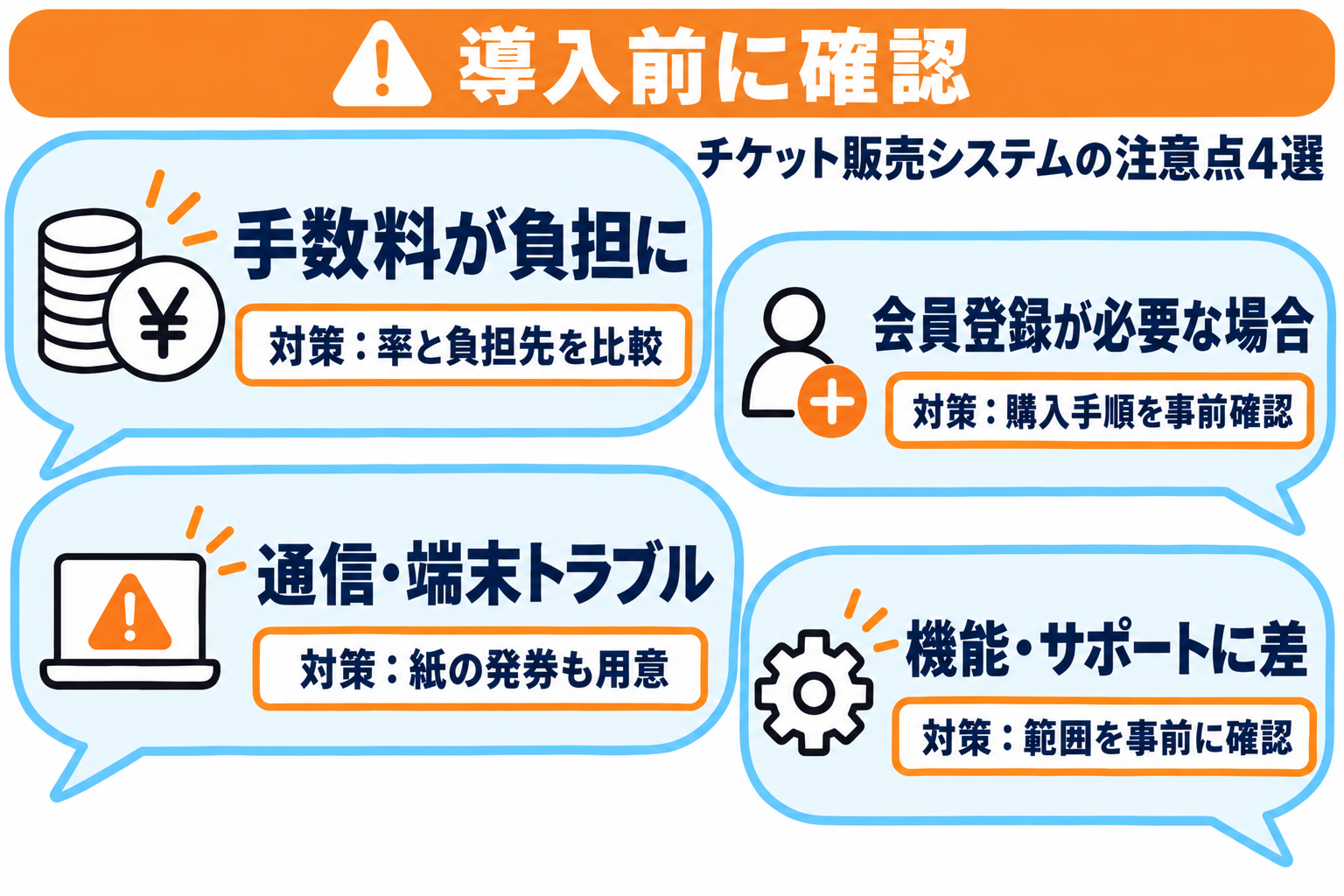 チケット販売システムの導入前に確認したい4つの注意点を説明する図解