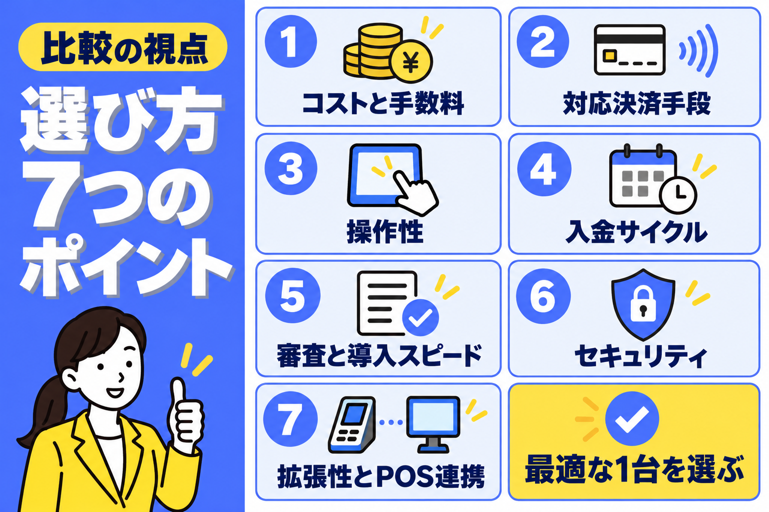 キャッシュレス決済端末を選ぶ7つのポイントを説明する図解
