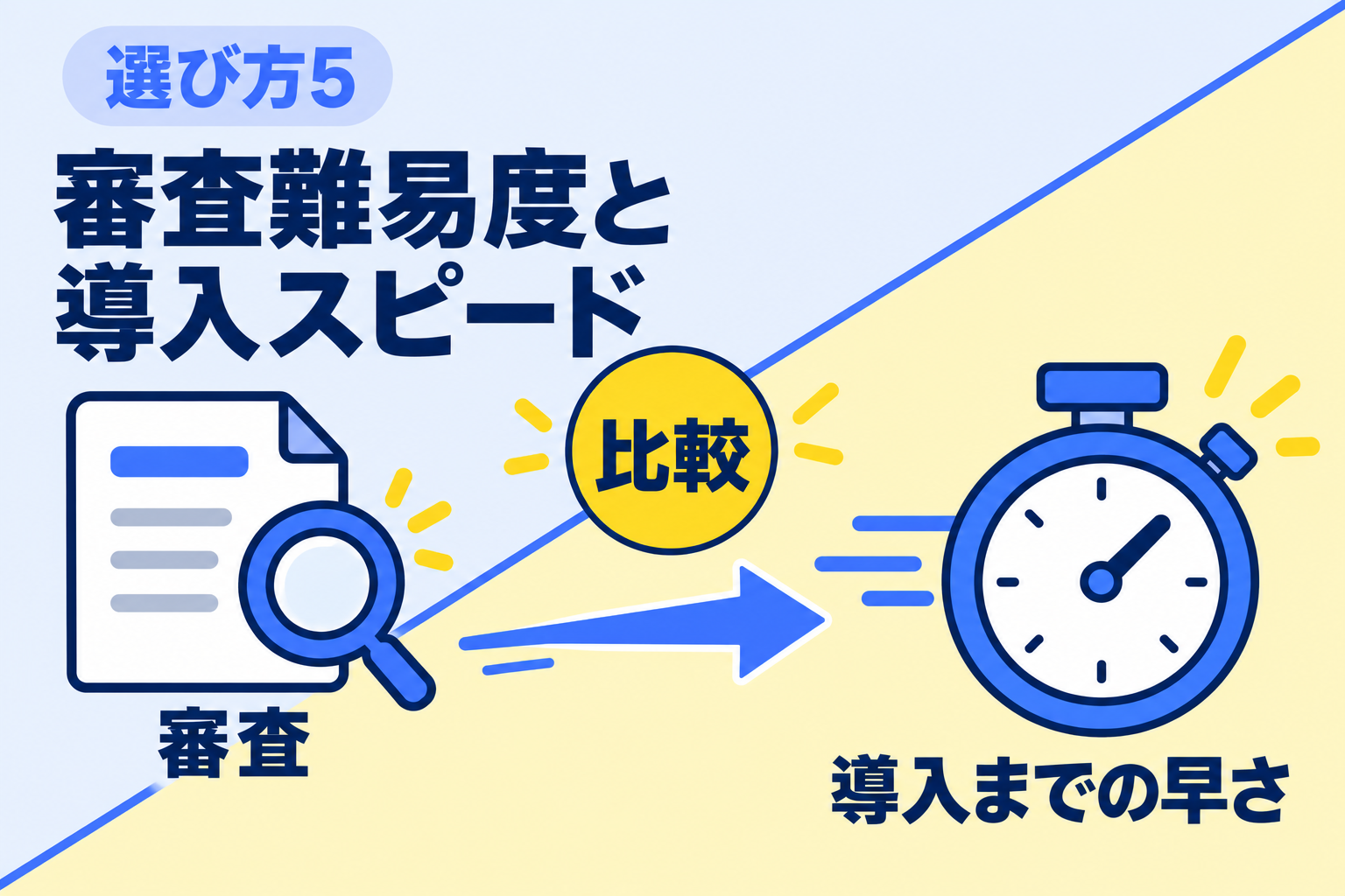 審査難易度と導入までのスピード感を比較することを説明する図解