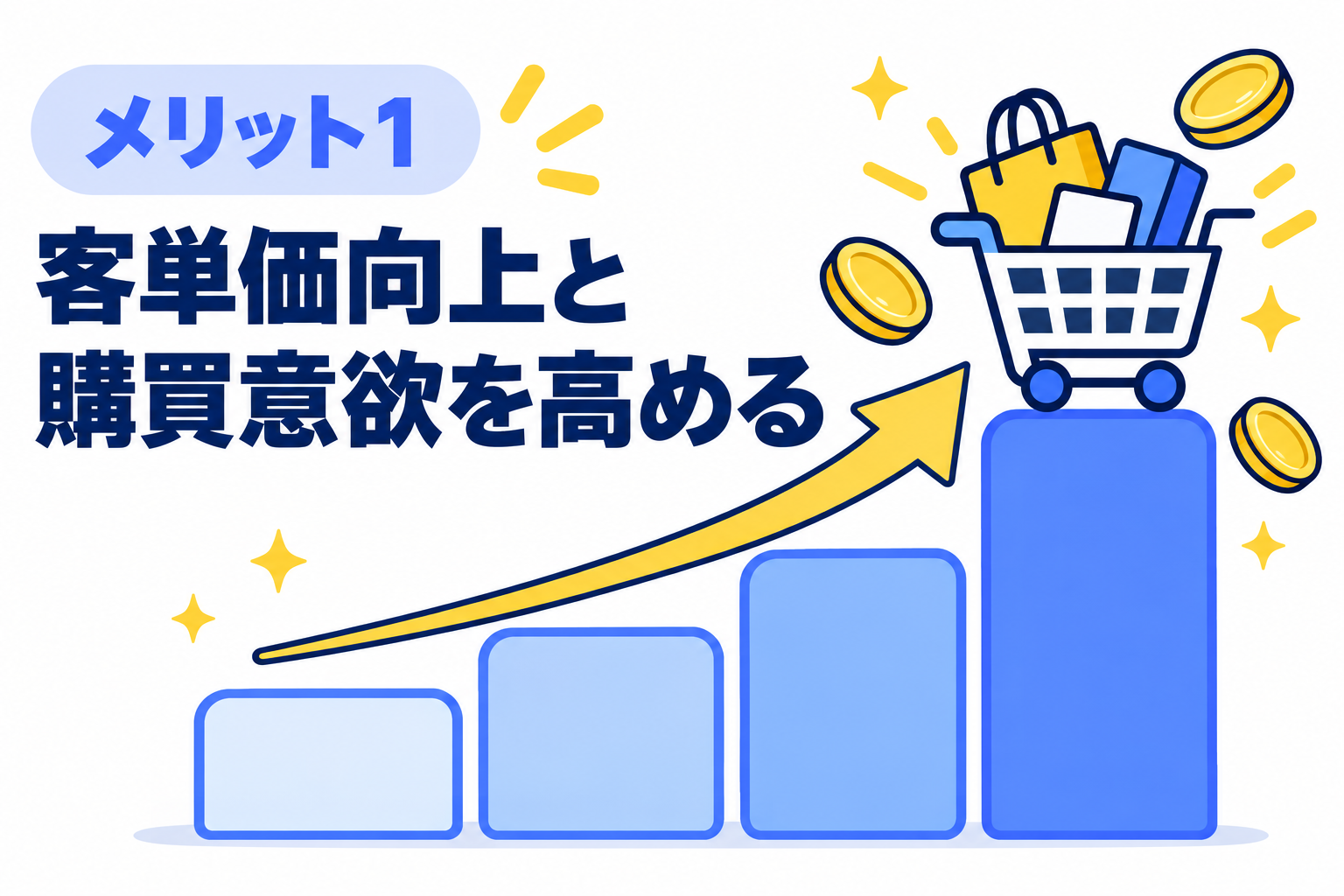 キャッシュレス決済の導入で客単価向上と購買意欲を高める効果があることを説明する図解