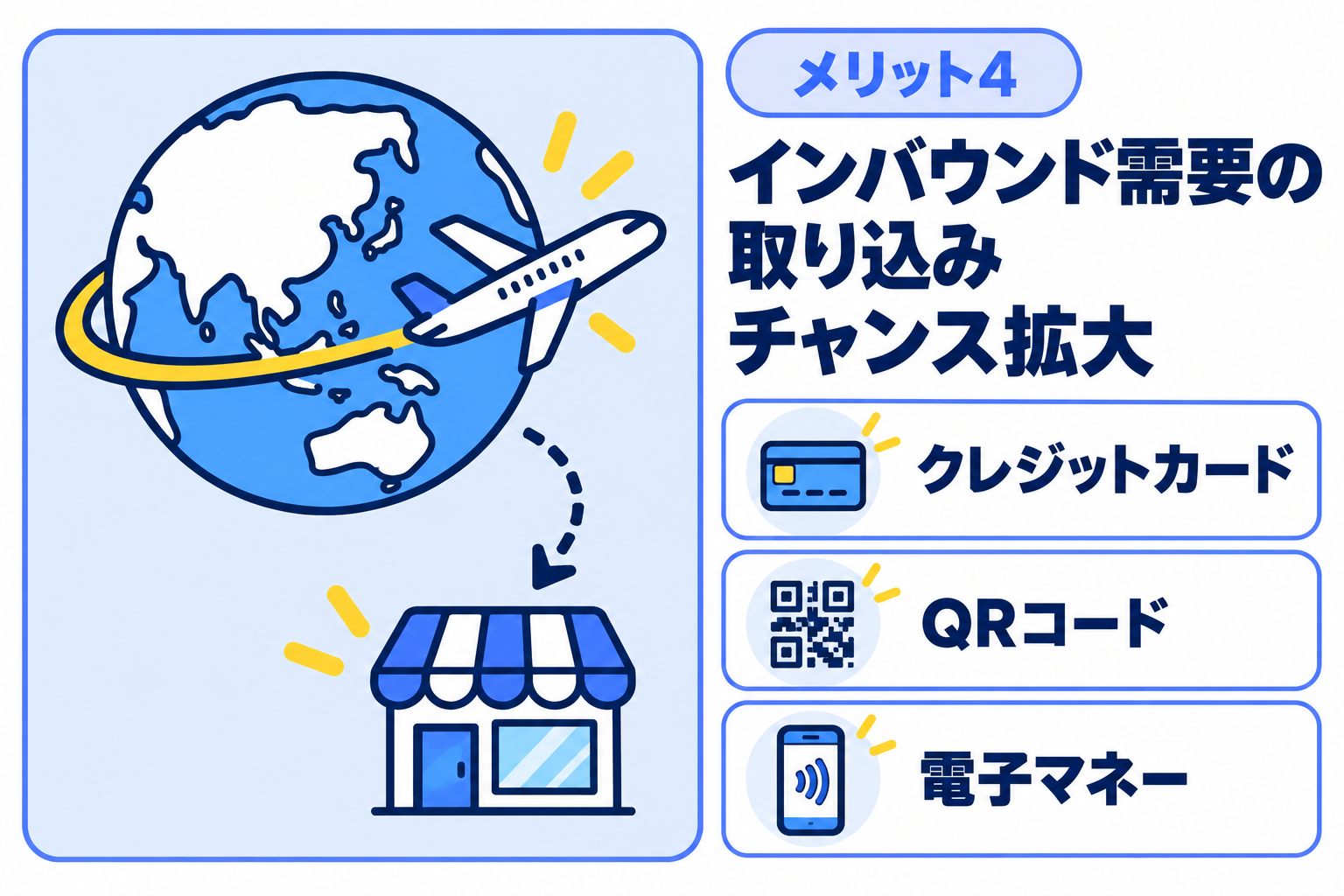 インバウンド需要を取り込むチャンスが広がることを説明する図解