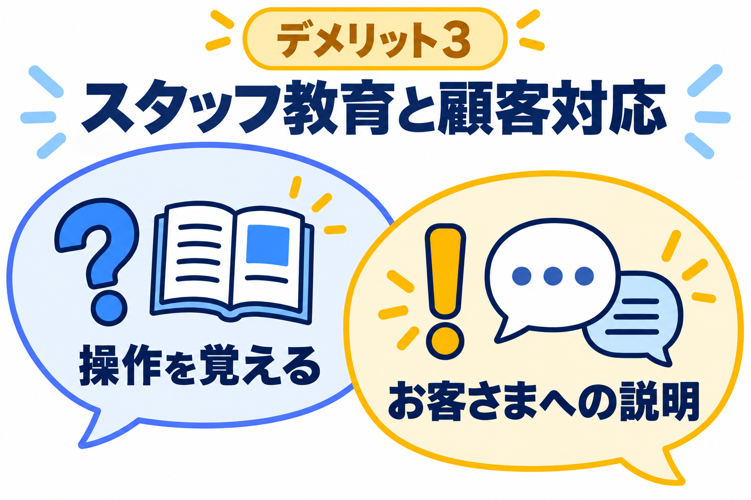 スタッフ教育と顧客対応が新たな課題となることを説明する図解