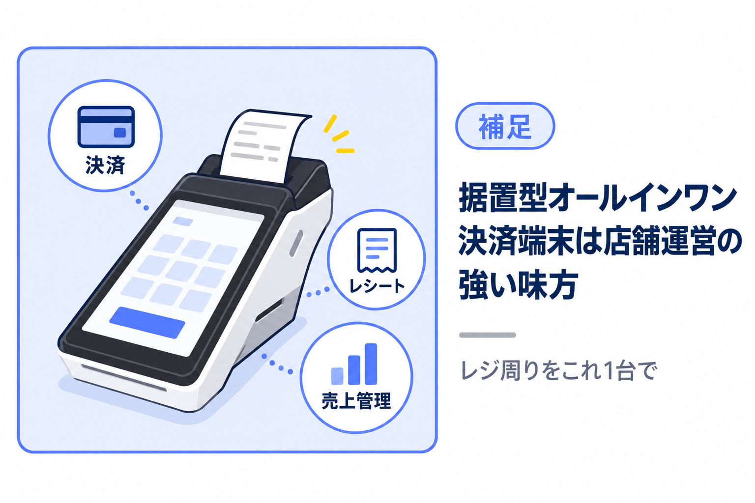 据置型オールインワン決済端末が店舗運営の強い味方になることを説明する図解
