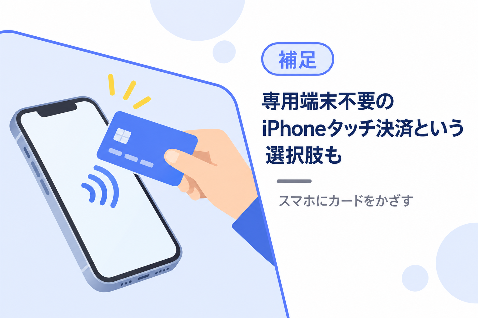 専用端末が不要なiPhoneのタッチ決済という選択肢があることを説明する図解