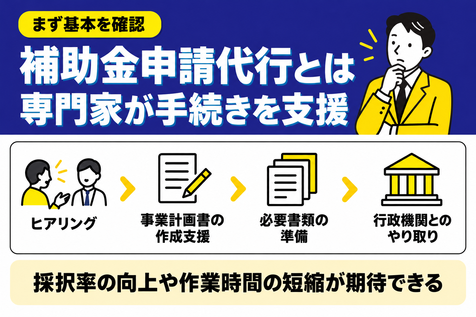 補助金申請代行が専門家による手続き支援サービスであることを説明する図解