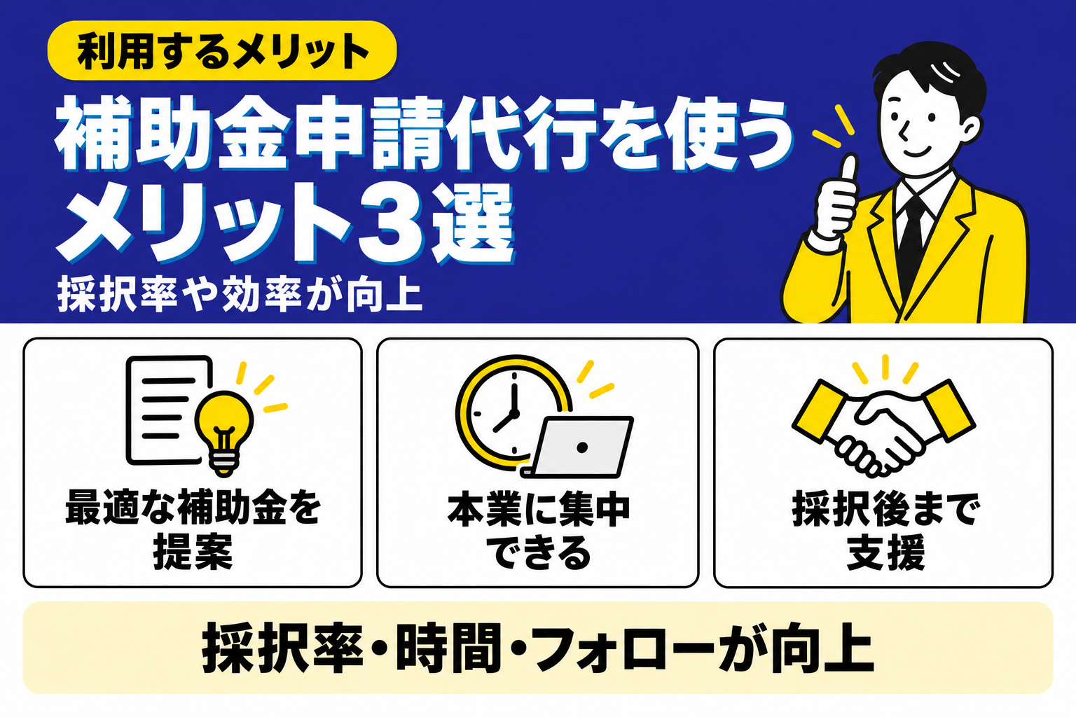 補助金申請代行を使うと採択率や効率が向上する3つのメリットを説明する図解