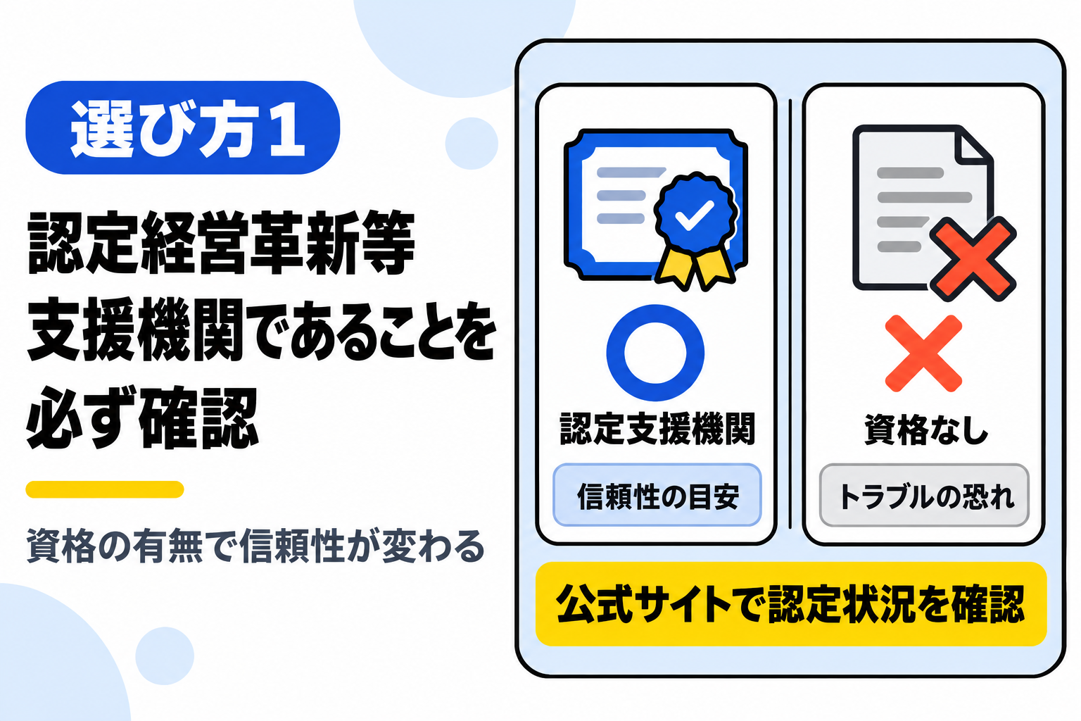 認定経営革新等支援機関であるかを必ず確認することを説明する図解