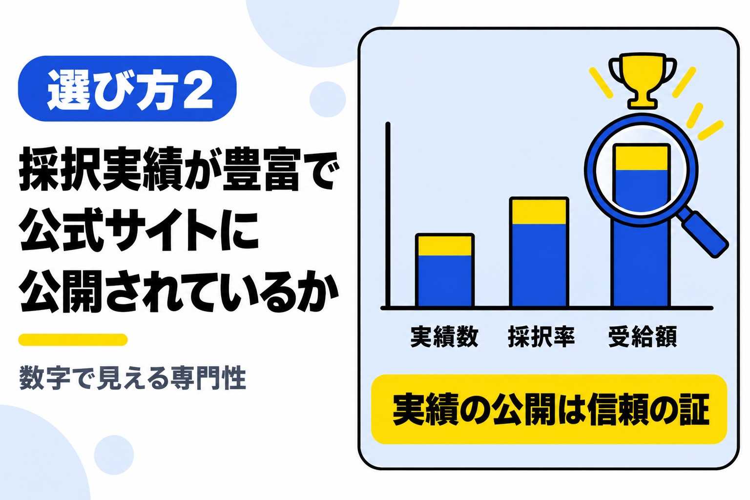 採択実績が豊富で公式サイトに公開されているかを確認することを説明する図解