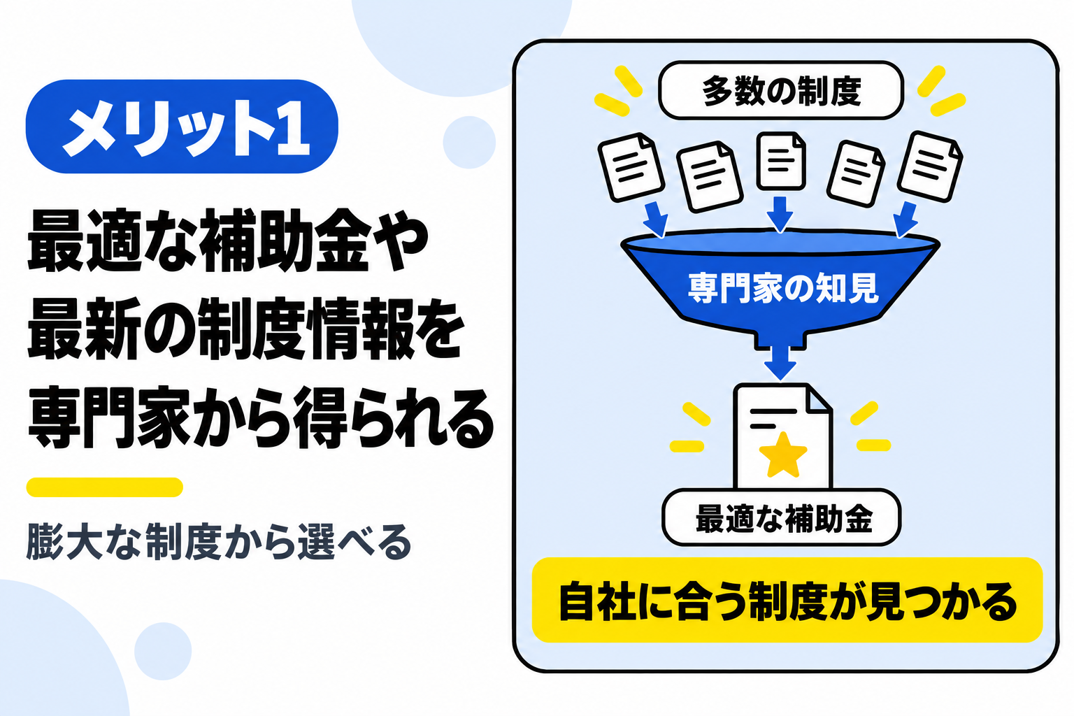 自社に最適な補助金や最新の制度情報を専門家から得られるメリットを説明する図解
