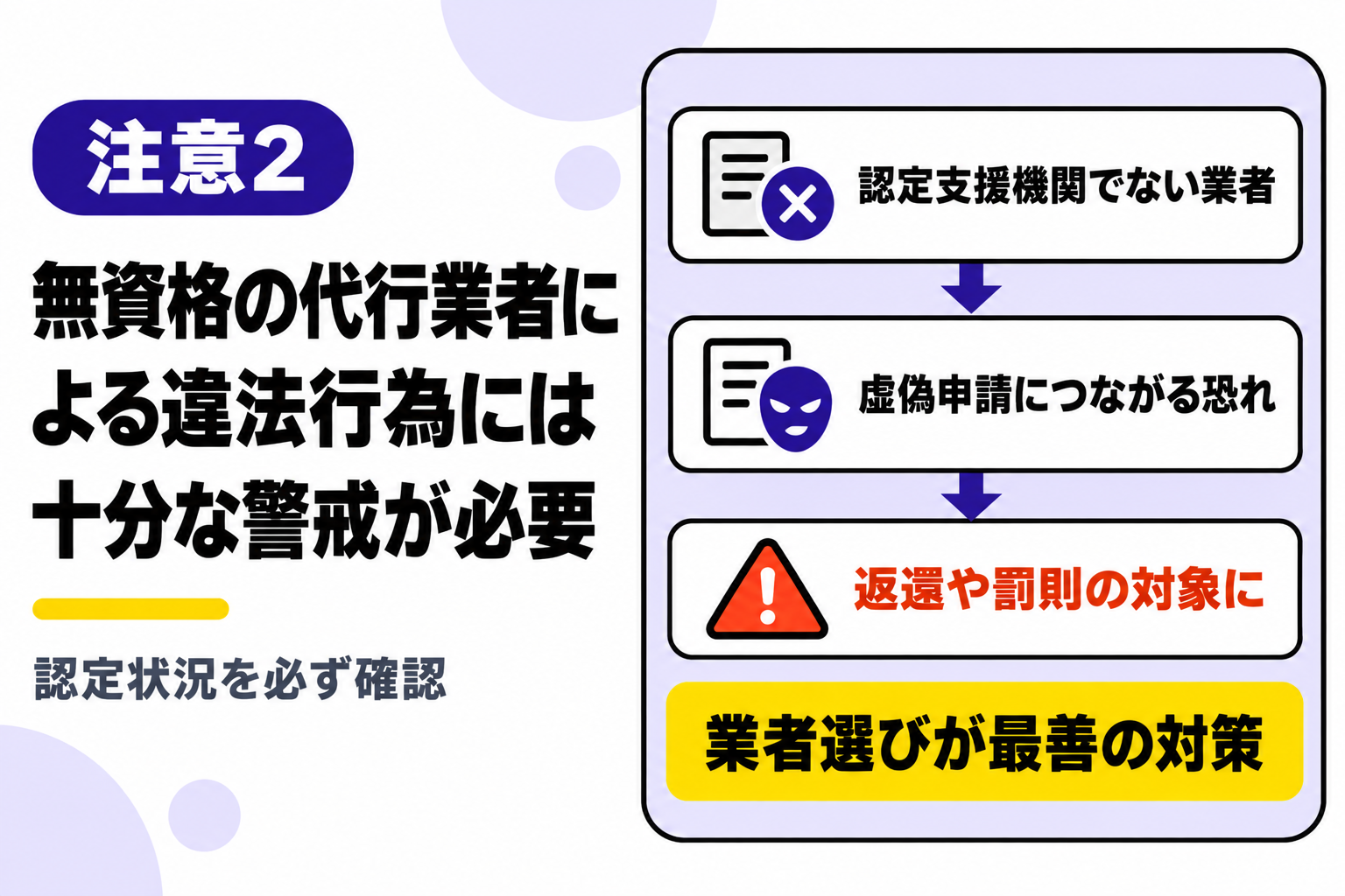 無資格の代行業者による違法行為には十分な警戒が必要なことを説明する図解