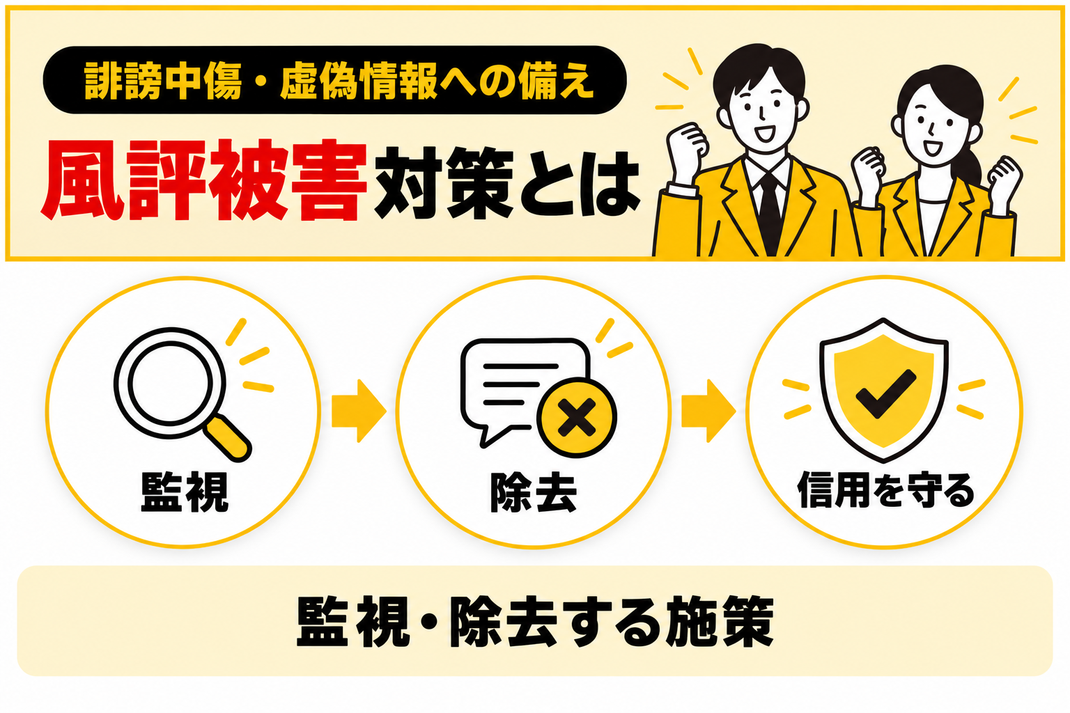 風評被害対策とは、誹謗中傷や虚偽情報を監視・除去する施策であることを説明する図解